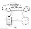 Fig. 02 - Remote control of vehicle functionalities by means of a mobile terminal