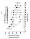 Fig. 03 - Antagonists of the kappa opioid receptor