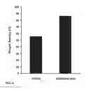 Fig. 07 - Methods for the safe administration of imidazole or imidazolium compounds