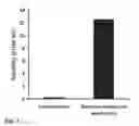 Fig. 09 - Methods for the safe administration of imidazole or imidazolium compounds