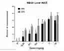 Fig. 02 - CD38 inhibitors and methods of treatment