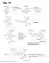 Fig. 15 - TUBULYSIN COMPOUNDS, METHODS OF MAKING AND USE