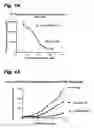 Fig. 20 - TUBULYSIN COMPOUNDS, METHODS OF MAKING AND USE