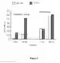 Fig. 07 - Cysteine engineered antibodies and conjugates