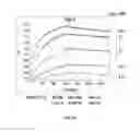 Fig. 06 - Antibody binding specifically to pre-S1 of hepatitis B virus and use of the antibody