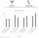 Fig. 04 - Conditionally Active Chimeric Antigen Receptors for Modified T-Cells