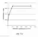 Fig. 10 - T cell-redirected antigen-binding molecule for cells having immunosuppression function