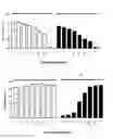 Fig. 01 - Antibodies that Bind to OX40 and Their Uses