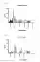 Fig. 09 - GITR antibodies, methods, and uses