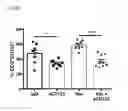 Fig. 43 - GITR antibodies, methods, and uses
