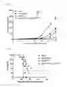 Fig. 45 - GITR antibodies, methods, and uses