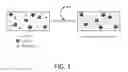 Fig. 02 - CATIONIC ULTRAVIOLET CURING OF RESINS WITH ONIUM SALT