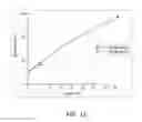 Fig. 12 - CATIONIC ULTRAVIOLET CURING OF RESINS WITH ONIUM SALT
