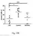 Fig. 35 - LILRB2 and notch-mediated expansion of hematopoietic precursor cells