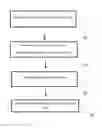 Fig. 01 - Solution deposition method for forming metal oxide or metal hydroxide layer