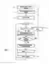 Fig. 07 - Method of operating a pressurized drainage system for wastewater