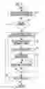 Fig. 08 - Lubricating system for engagement mechanism
