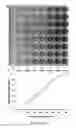 Fig. 09 - Sensitive ELISA for disease diagnosis on surface modified poly(methyl methacrylate) (PMMA) microfluidic microplates