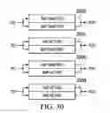 Fig. 22 - Test access port and TCK inverter for shadow access port