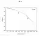 Fig. 10 - NANOPARTICLE - POLYMER RESISTS