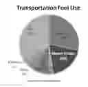 Fig. 03 - Systems and methods for semi-autonomous vehicular convoys