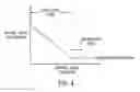Fig. 04 - Systems and methods for electrohydraulic valve calibration
