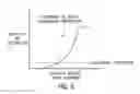 Fig. 06 - Systems and methods for electrohydraulic valve calibration