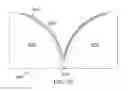 Fig. 19 - Composite filler
