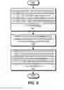 Fig. 09 - Reconstructing in-memory indices in a distributed data storage system