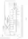 Fig. 03 - REDUCING WRITE TAIL LATENCY IN STORAGE SYSTEMS