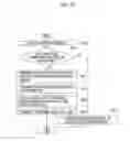 Fig. 25 - LOAD MONITORING METHOD AND INFORMATION PROCESSING APPARATUS