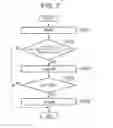 Fig. 07 - Semiconductor memory device