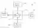Fig. 01 - ENVIRONMENT BASED ENTERTAINMENT