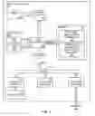 Fig. 02 - Storing computing component installation information