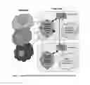 Fig. 02 - Backup, Archive and Disaster Recovery Solution with Distributed Storage over Multiple Clouds