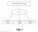 Fig. 02 - Statistical feature engineering of user attributes