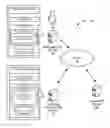 Fig. 01 - Tiered identification federated authentication network system