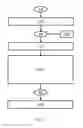 Fig. 04 - Time-discrete modeling method for a motor vehicle