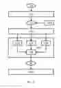 Fig. 05 - Time-discrete modeling method for a motor vehicle