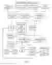 Fig. 02 - Communication protocols for processing an authorization request in a distributed computing system