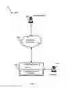 Fig. 02 - METHOD AND SYSTEM FOR PROVIDING IT SUPPORT, BUILDING AND MANAGING NETWORK INFRASTRUCTURES ON DEMAND