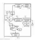 Fig. 06 - METHOD AND SYSTEM FOR PROVIDING IT SUPPORT, BUILDING AND MANAGING NETWORK INFRASTRUCTURES ON DEMAND