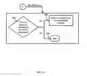 Fig. 07 - METHOD AND SYSTEM FOR PROVIDING IT SUPPORT, BUILDING AND MANAGING NETWORK INFRASTRUCTURES ON DEMAND