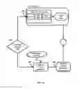 Fig. 08 - METHOD AND SYSTEM FOR PROVIDING IT SUPPORT, BUILDING AND MANAGING NETWORK INFRASTRUCTURES ON DEMAND