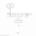 Fig. 02 - APPARATUS AND METHOD FOR INVENTORY MANAGEMENT WITH SOCIAL MEDIA