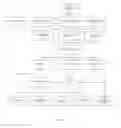 Fig. 06 - APPARATUS AND METHOD FOR INVENTORY MANAGEMENT WITH SOCIAL MEDIA
