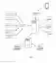 Fig. 03 - Methods and Devices for Identifying a Merchant