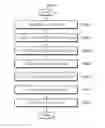 Fig. 07 - Apparatus for data processing