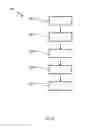Fig. 04 - Interaction detection wearable control device