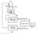 Fig. 01 - SPEECH SYNTHESIS FROM DETECTED SPEECH ARTICULATOR MOVEMENT